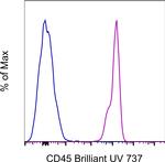 CD45 Antibody in Flow Cytometry (Flow)