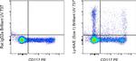 Ly-6A/E (Sca-1) Antibody in Flow Cytometry (Flow)