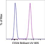 CD24 Antibody in Flow Cytometry (Flow)