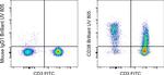 CD38 Antibody in Flow Cytometry (Flow)