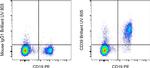 CD39 Antibody in Flow Cytometry (Flow)