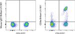 CD8a Antibody in Flow Cytometry (Flow)