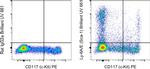 Ly-6A/E (Sca-1) Antibody in Flow Cytometry (Flow)