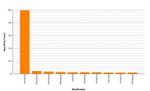 Histone H3K9me3 Antibody in ELISA (ELISA)