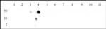 Histone H4K12ac Antibody in Dot Blot (DB)