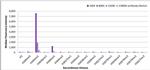 Histone H3K4me1 Antibody in Luminex (LUM)