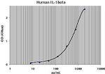 Human IL-1 beta Matched Antibody Pair