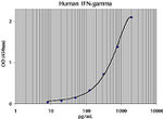 Human IFN gamma Matched Antibody Pair