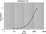 Human IL-10 Matched Antibody Pair