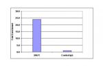 Histone H4K20me3 Antibody in ChIP Assay (ChIP)