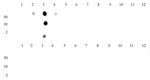 Histone H3K4me2 Antibody in Dot Blot (DB)