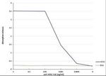 HER2 Fab Antibody in ELISA (ELISA)