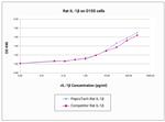 Rat IL-1 beta Protein in Functional Assay (FN)