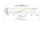 Rat IL-6 Protein in Functional Assay (FN)