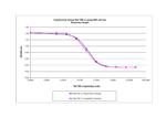 Rat TNF-alpha Protein in Functional Assay (FN)