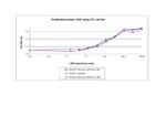 Rat EGF Protein in Functional Assay (FN)