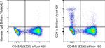 CD11c Antibody in Flow Cytometry (Flow)