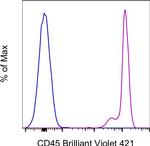 CD45 Antibody in Flow Cytometry (Flow)