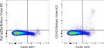 CD163 Antibody in Flow Cytometry (Flow)