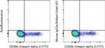 Mouse IgG2a kappa Isotype Control in Flow Cytometry (Flow)