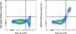 MERTK Antibody in Flow Cytometry (Flow)