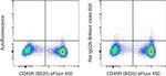 Rat IgG2b kappa Isotype Control in Flow Cytometry (Flow)