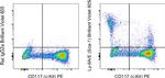 Ly-6A/E (Sca-1) Antibody in Flow Cytometry (Flow)