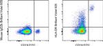 HLA-DR Antibody in Flow Cytometry (Flow)