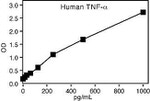 Human TNF alpha ELISA Kit