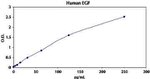 Human EGF ELISA Kit