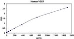 Human VEGF ELISA Kit