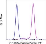 CD107a (LAMP-1) Antibody in Flow Cytometry (Flow)