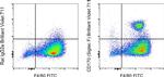 CD170 (Siglec F) Antibody in Flow Cytometry (Flow)