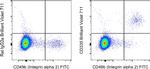 CD335 (NKp46) Antibody in Flow Cytometry (Flow)