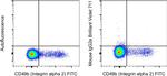 Mouse IgG2a kappa Isotype Control in Flow Cytometry (Flow)