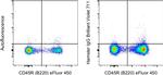 Armenian Hamster IgG Isotype Control in Flow Cytometry (Flow)