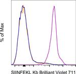 OVA257-264 (SIINFEKL) peptide bound to H-2Kb Antibody in Flow Cytometry (Flow)