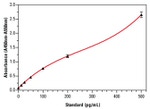 Human Interferon alpha ELISA Kit