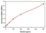 Human IFN alpha (Multisubtype) ELISA Kit