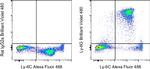 Ly-6G Antibody in Flow Cytometry (Flow)