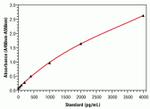 Human IFN beta ELISA Kit