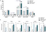 CD3e Antibody in Flow Cytometry (Flow)