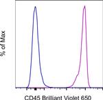 CD45 Antibody in Flow Cytometry (Flow)