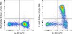 Ly-6G Antibody in Flow Cytometry (Flow)