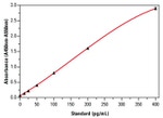 Mouse IFN alpha ELISA Kit