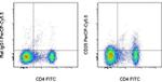 CD25 Antibody in Flow Cytometry (Flow)