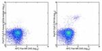 NK1.1 Antibody in Flow Cytometry (Flow)