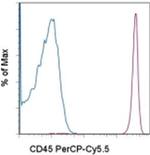 CD45 Antibody in Flow Cytometry (Flow)