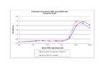 Mouse VEGF-165 Protein in Functional Assay (Functional)