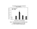 Human Galectin-1 Protein in Functional Assay (Functional)